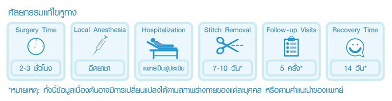 ขั้นตอนการศัลยกรรมแก้ไขหูกาง