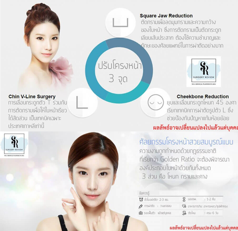 รายละเอียดงานปรึกษาศัลยกรรม
