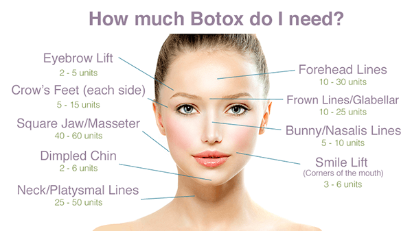 ผลการค้นหารูปภาพสำหรับ ฉีด Botox ตรงไหนบ้าง