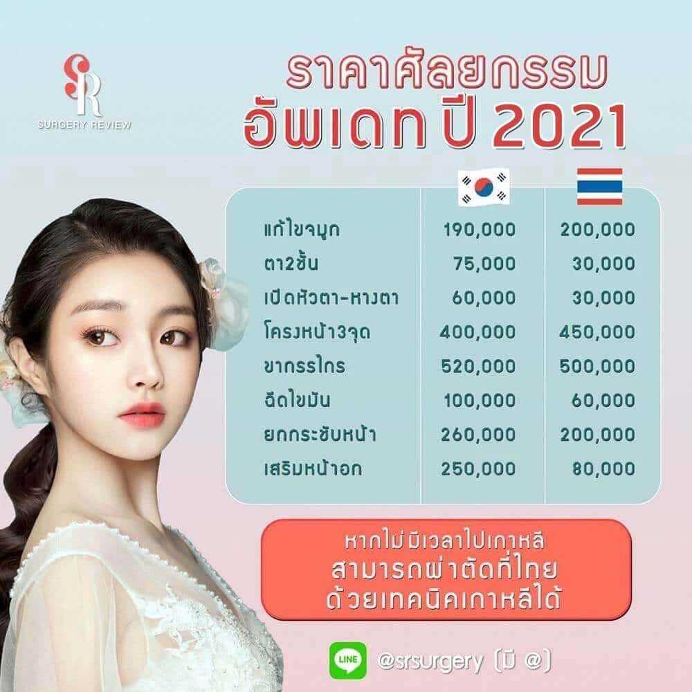อัพเดทราคาศัลยกรรมปี-2021