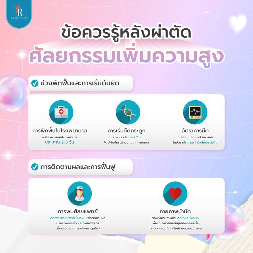 หลังศัลยกรรมเพิ่มความสูง
