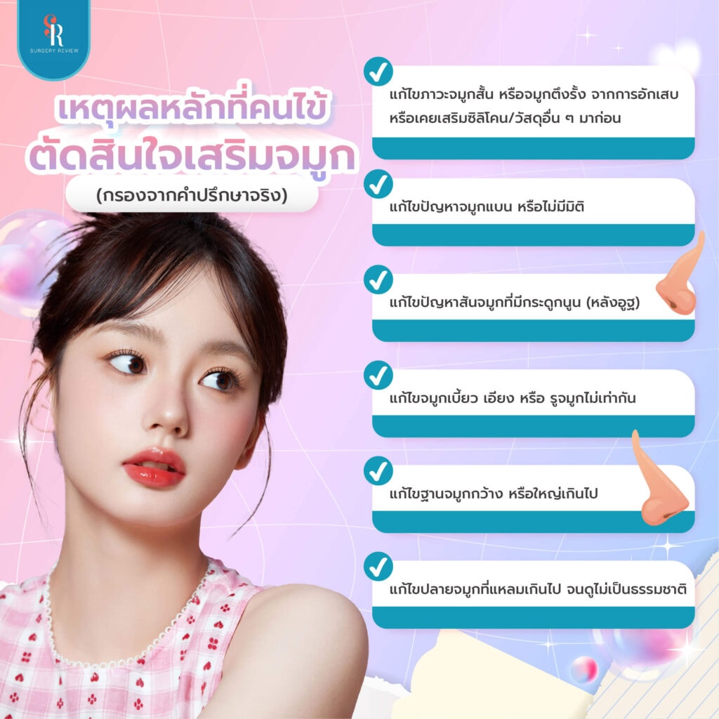 เหตุผลหลักที่คนไข้ตัดสินใจเสริมจมูก
