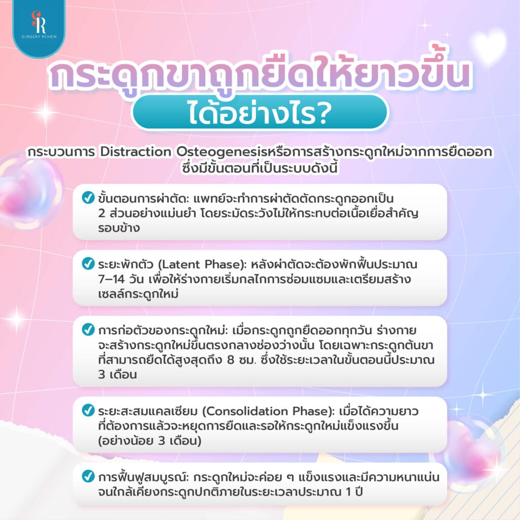 กระบวนการของกระดูกขา