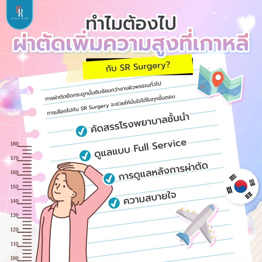 ทำไมถึงควรผ่าตัดเพิ่มความสูงที่เกาหลี