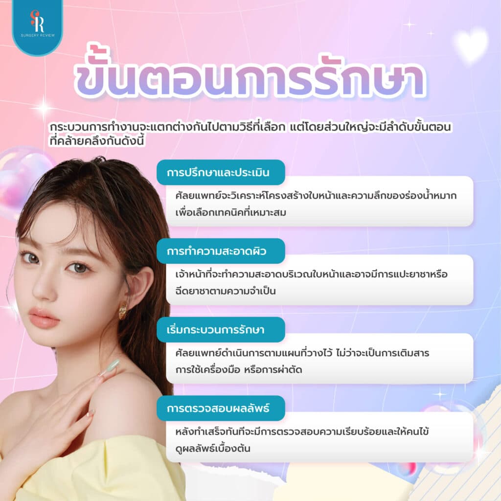 ขั้นตอนการรักษาปัญหาร่องน้ำหมาก