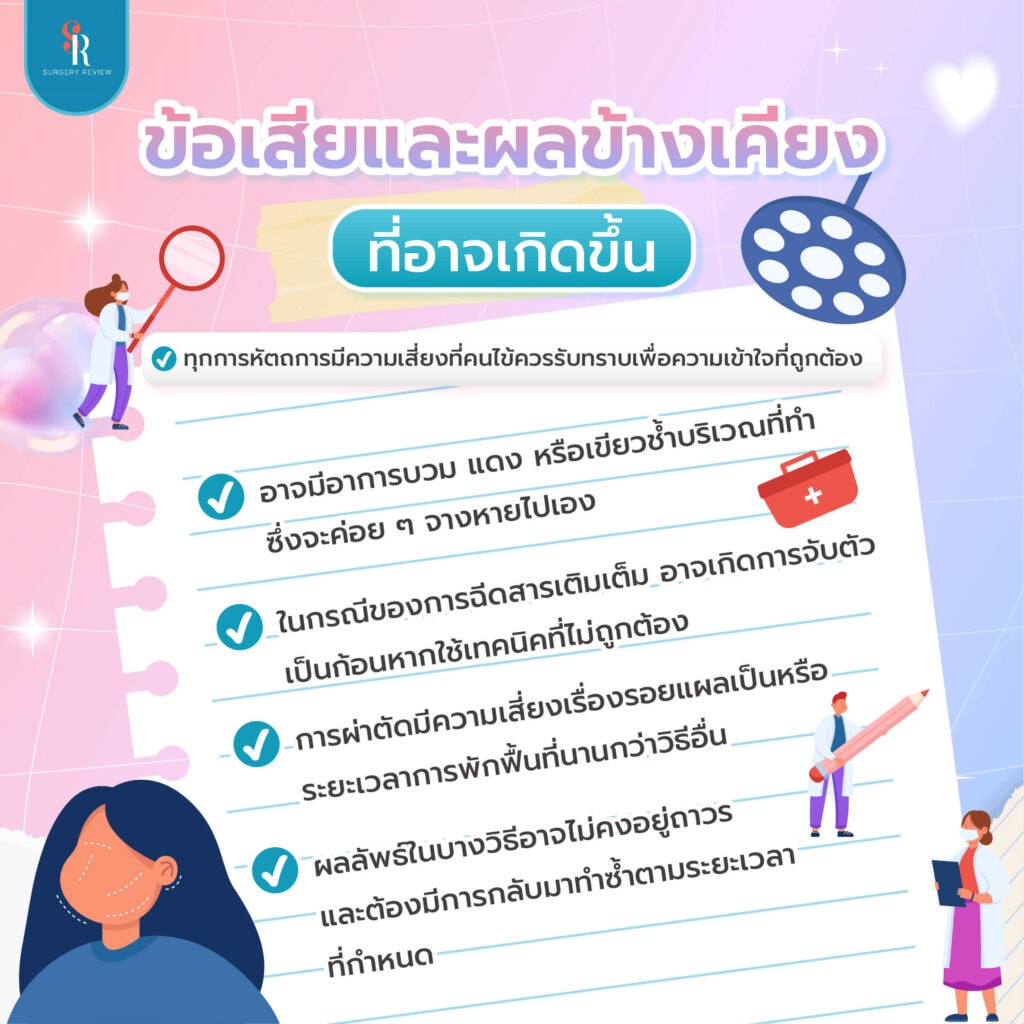 ข้อเสียและผลข้างเคียง จากการรักษาร่องน้ำหมาก