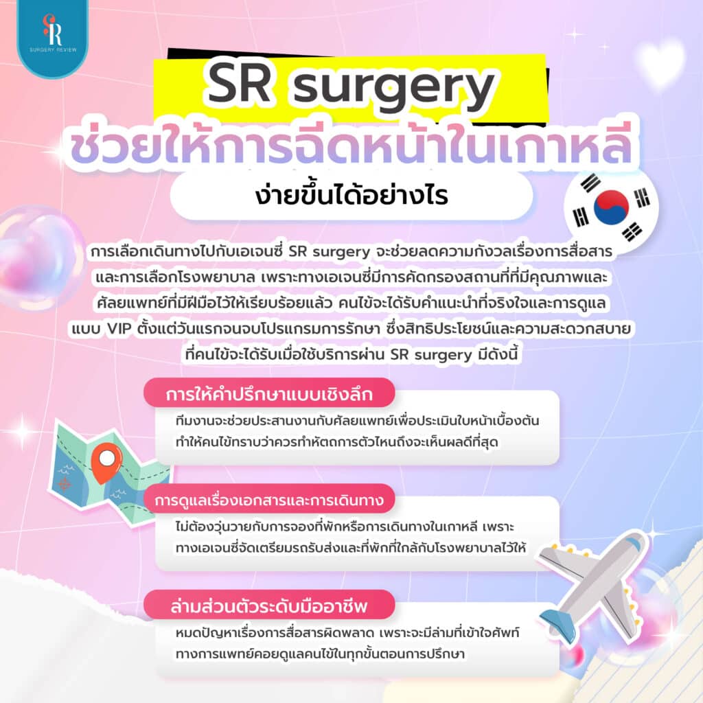 จองไปฉีดหน้าที่เกาหลีกับ Sr surgery review
