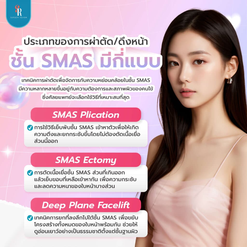 ชั้น smas มีกี่แบบ