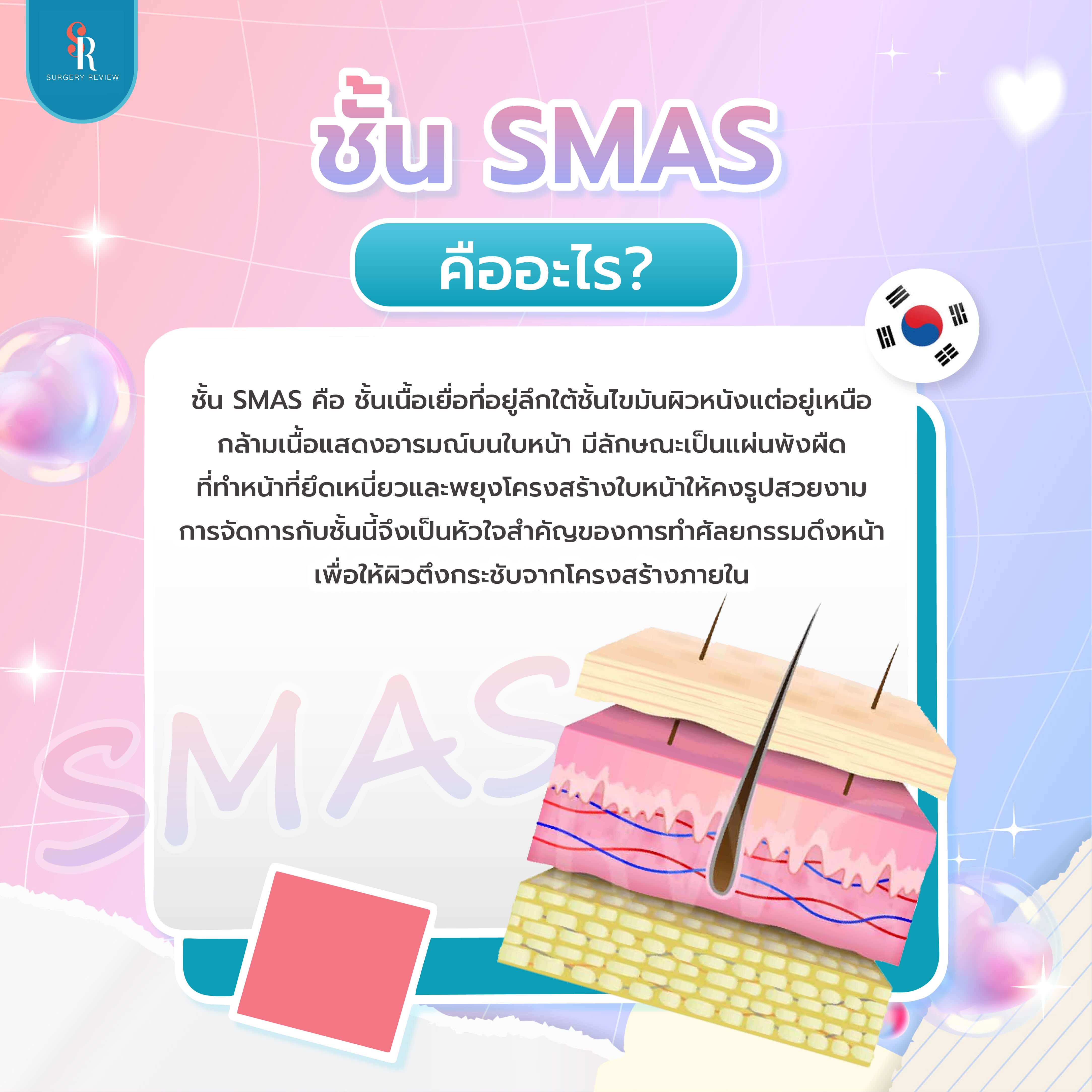 รู้จักชั้น Smas ก่อนดึงหน้า