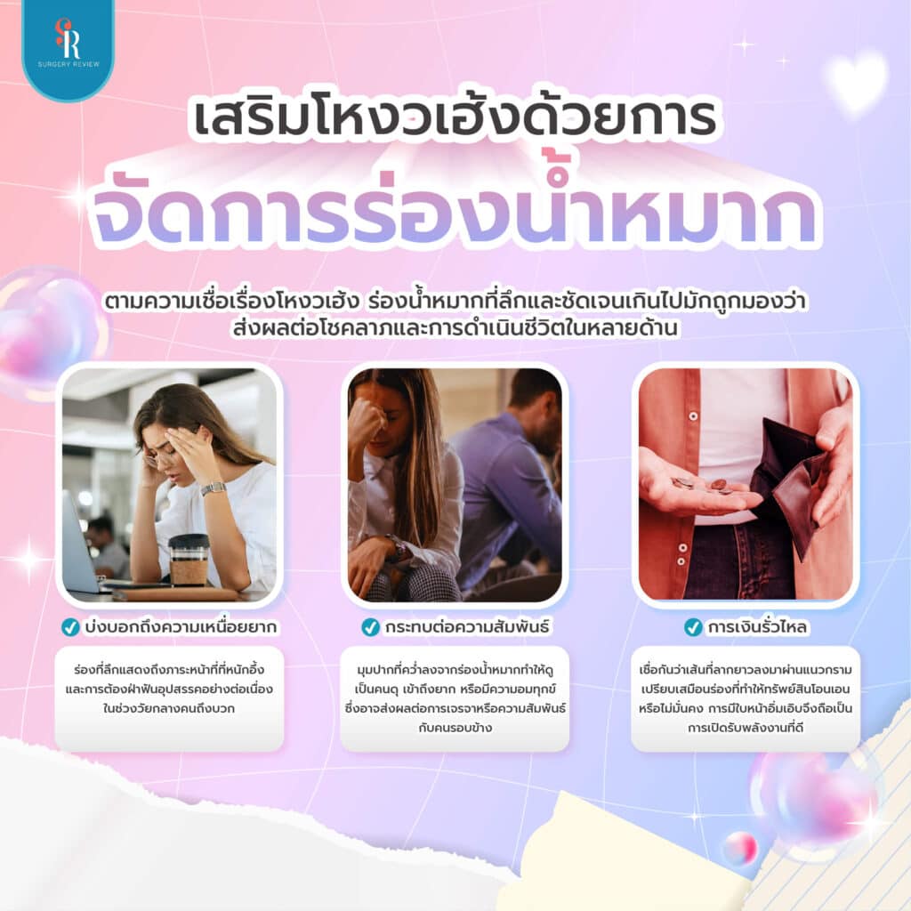 ร่องน้ำหมาก โหงวเฮ้ง